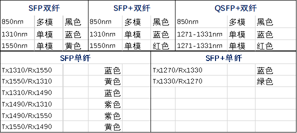 SFP光模塊