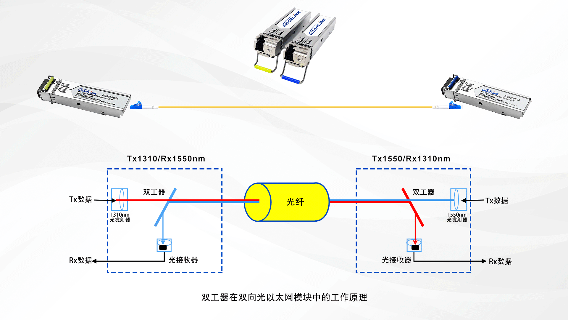 什么是BIDI模塊？BIDI模塊是如何工作的？