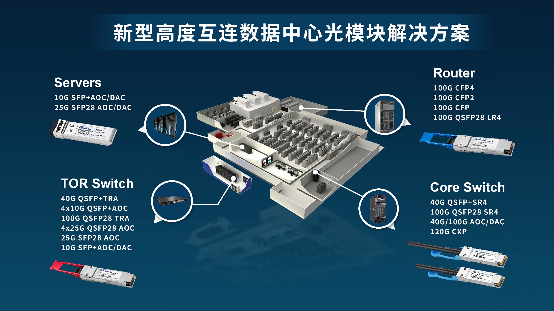 光模塊在數據中心的應用解析