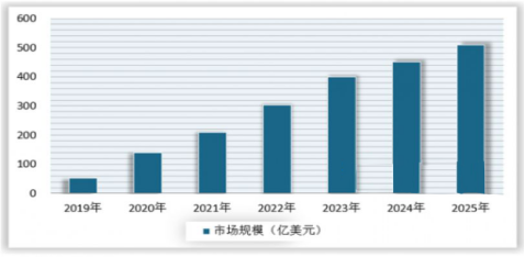 5G時代的光模塊趨勢