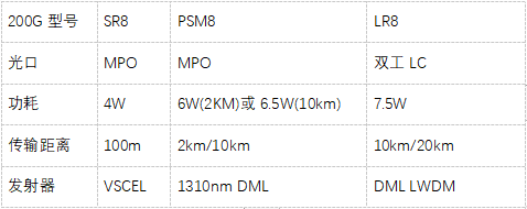 關于200G NRZ光模塊的相關基礎知識