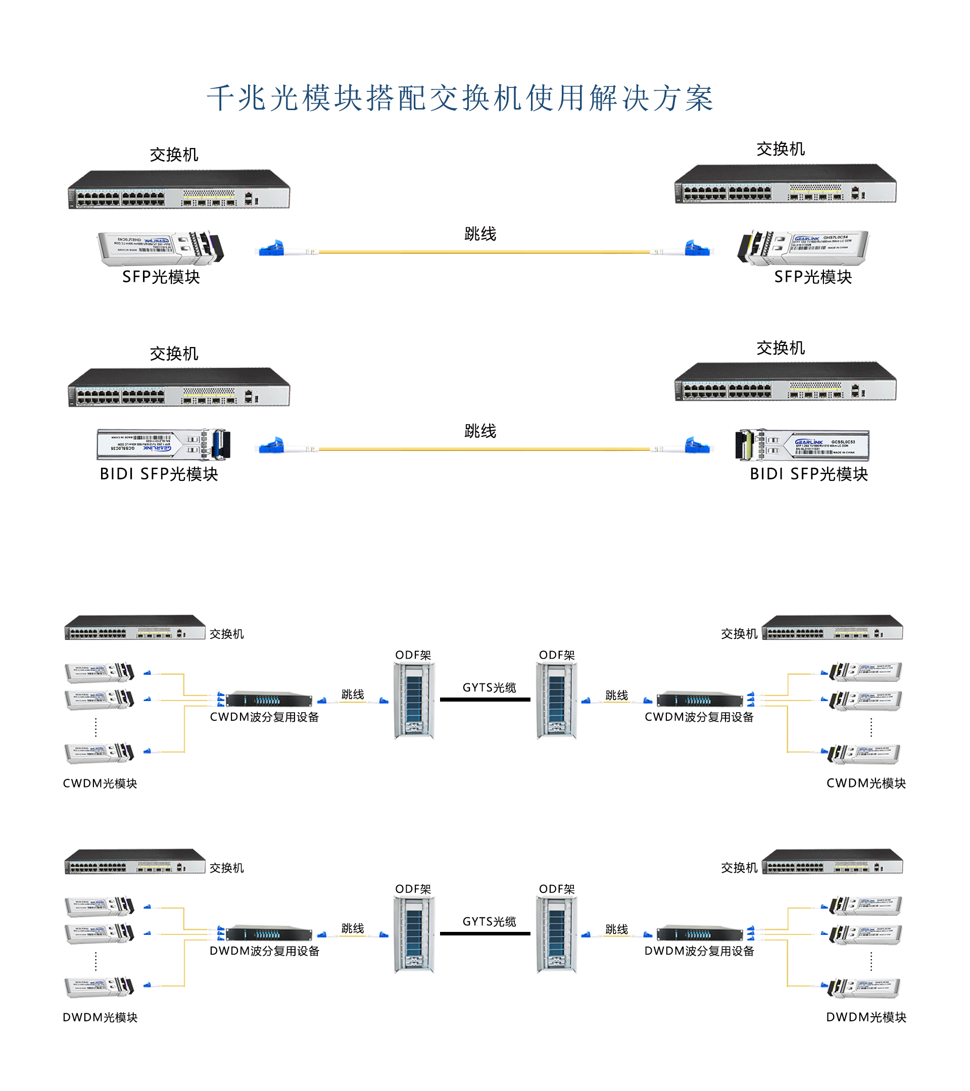 千兆光模塊與交換機如何搭配使用？