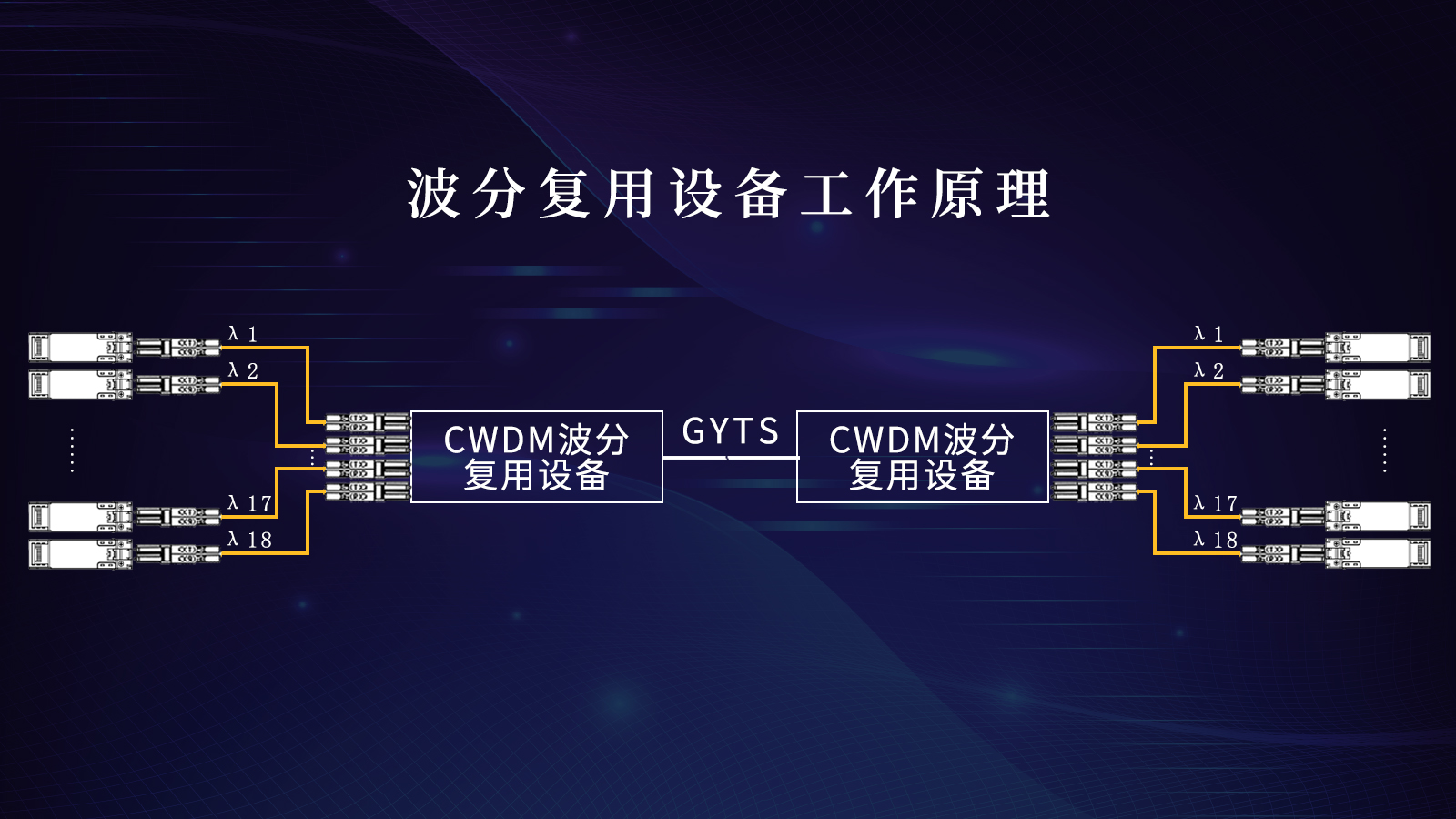 什么是CWDM技術(shù)？