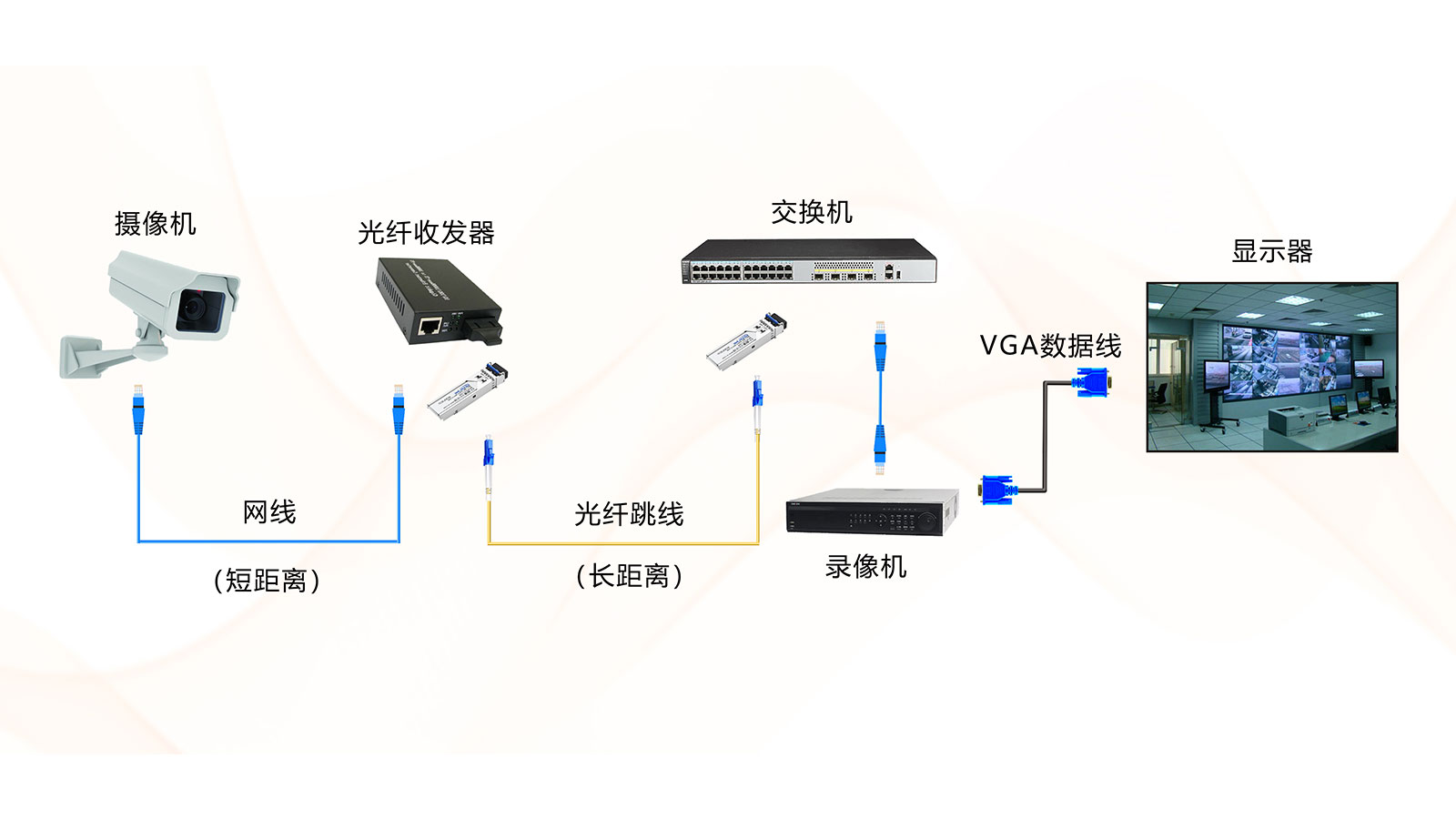 光纖收發器的基礎知識