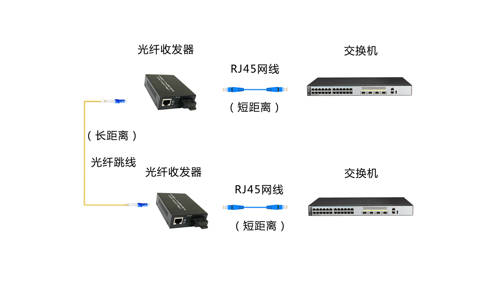 光纖收發器的應用范圍