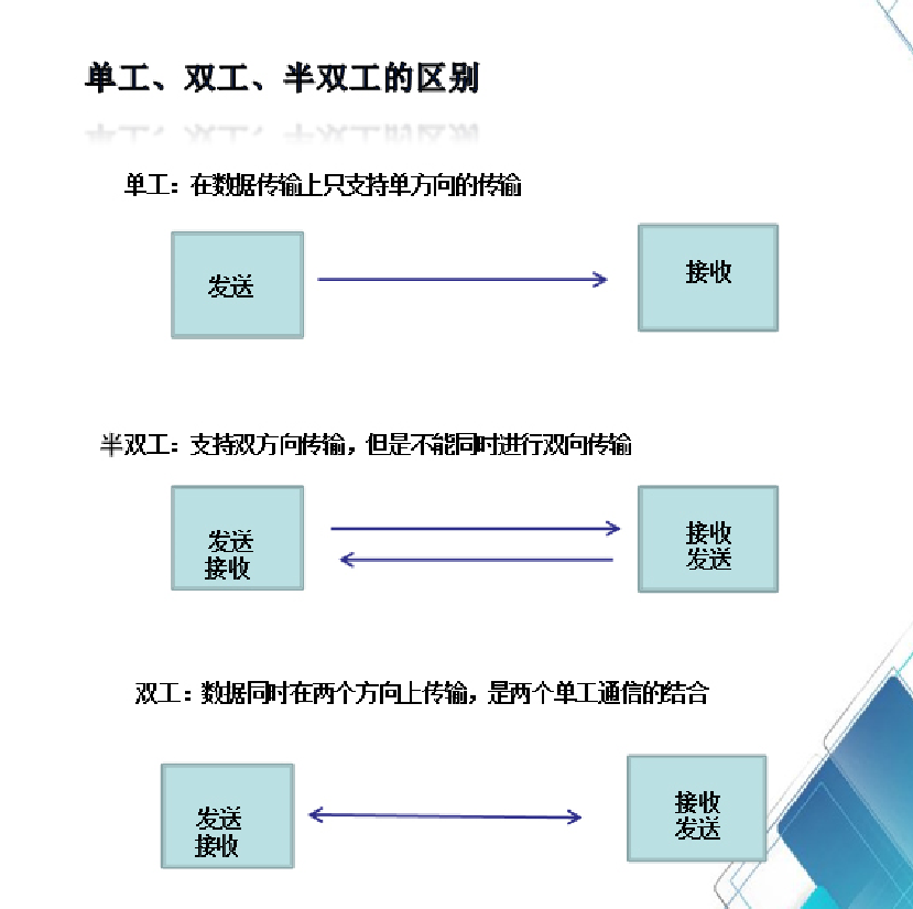 千兆光模塊