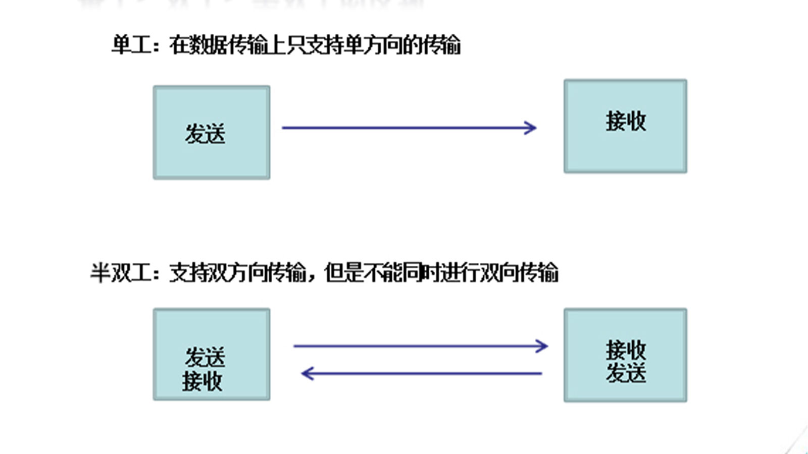 單工 雙工和半雙工的區別